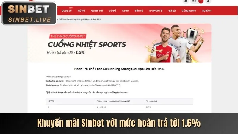 Khuyến Mãi Đa Dạng Kubet888